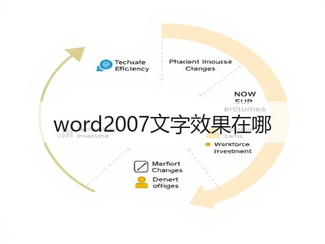 word2007文字效果在哪(图1) word2007文字效果在哪(图1)