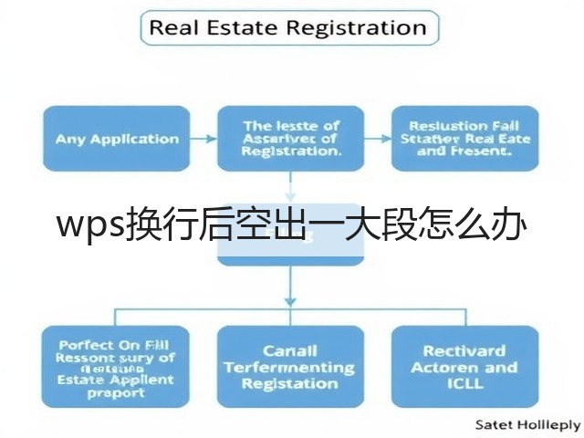 wps换行后空出一大段怎么办(图3)