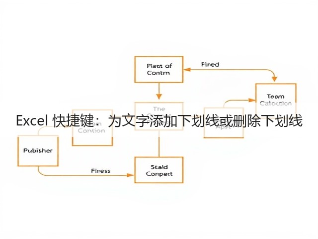 Excel 快捷键：为文字添加下划线或删除下划线(图1)