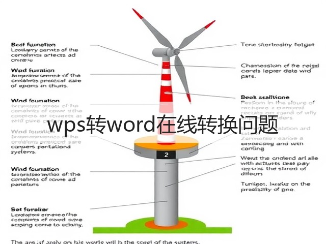 wps转word在线转换问题(图2) wps转word在线转换问题(图2)