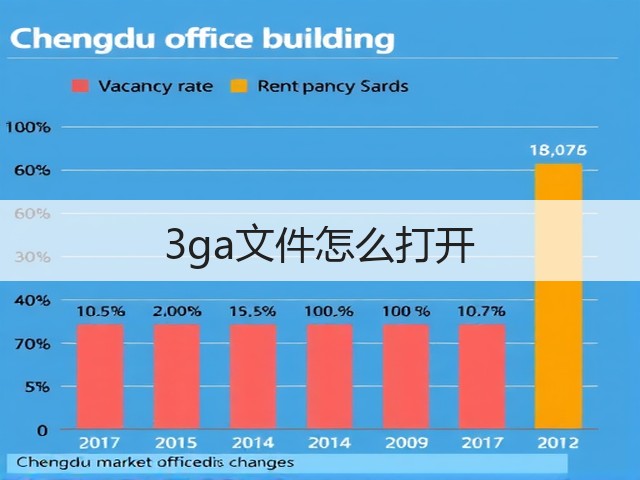 3ga文件怎么打开(图1)