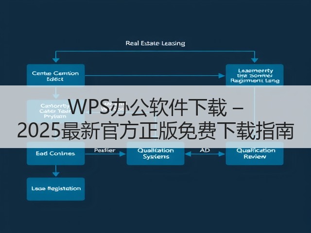 WPS办公软件下载 – 2025最新官方正版免费下载指南(图2)
