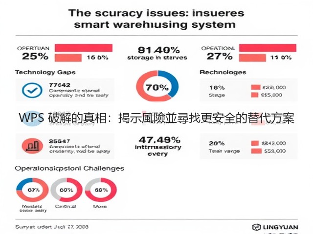 WPS 破解的真相:揭示風險並尋找更安全的替代方案(图3) WPS 破解的真相:揭示風險並尋找更安全的替代方案(图3)