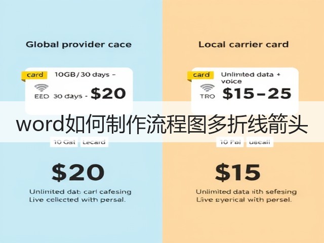 word如何制作流程图多折线箭头(图1) word如何制作流程图多折线箭头(图1)