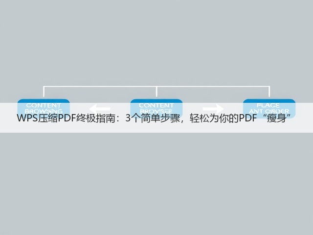 WPS压缩PDF终极指南:3个简单步骤,轻松为你的PDF“瘦身”(图3) WPS压缩PDF终极指南:3个简单步骤,轻松为你的PDF“瘦身”(图3)