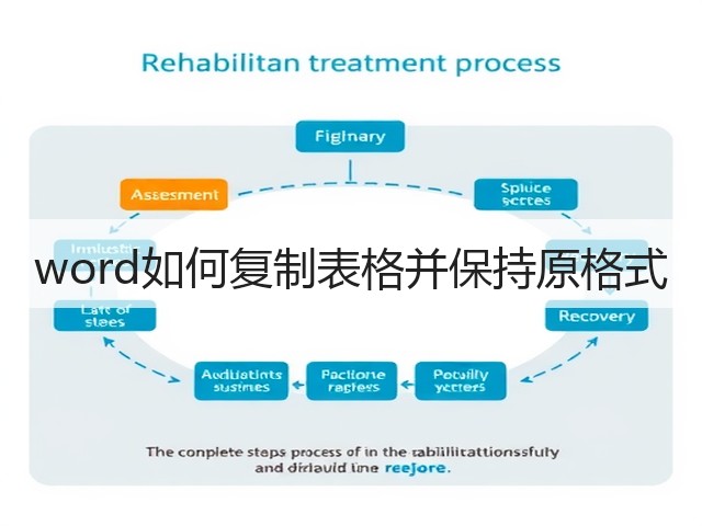 word如何复制表格并保持原格式(图1)
