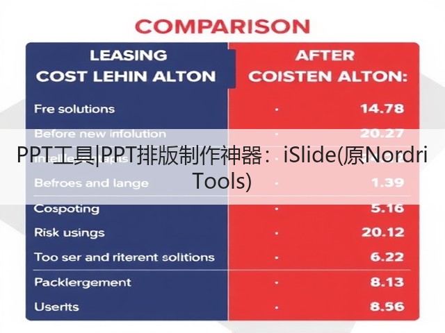 PPT工具|PPT排版制作神器：iSlide(原Nordri Tools)(图1)