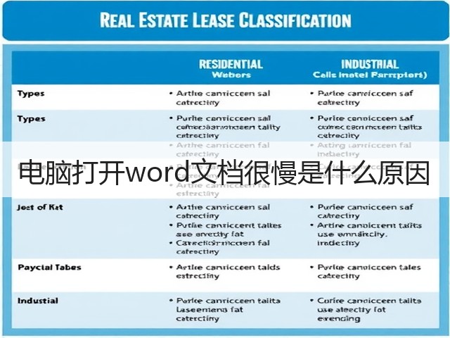 电脑打开word文档很慢是什么原因(图1)