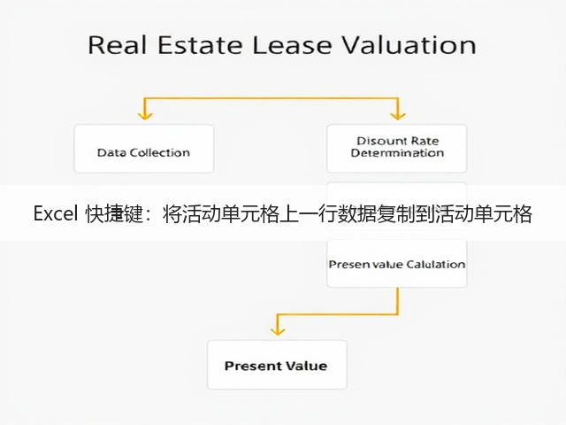 Excel 快捷键:将活动单元格上一行数据复制到活动单元格(图3) Excel 快捷键:将活动单元格上一行数据复制到活动单元格(图3)