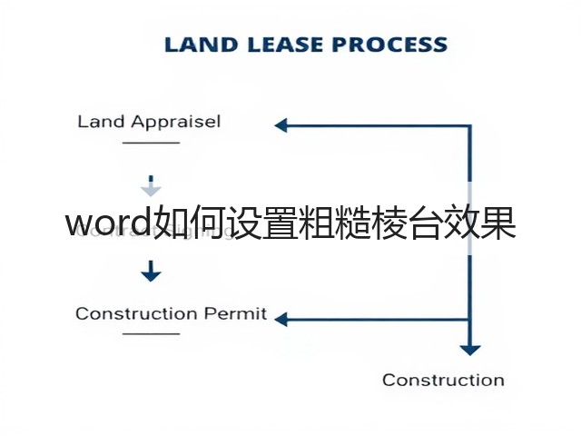 word如何设置粗糙棱台效果(图3)