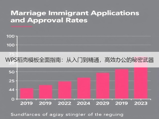 WPS稻壳模板全面指南:从入门到精通,高效办公的秘密武器(图1) WPS稻壳模板全面指南:从入门到精通,高效办公的秘密武器(图1)