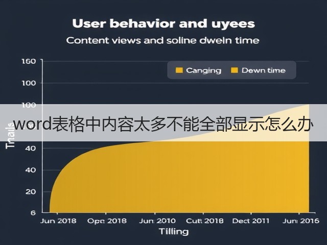 word表格中内容太多不能全部显示怎么办(图3)