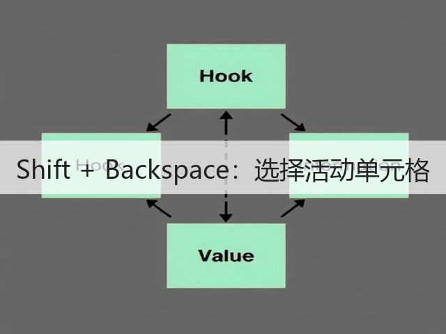 Shift + Backspace:选择活动单元格(图1) Shift + Backspace:选择活动单元格(图1)
