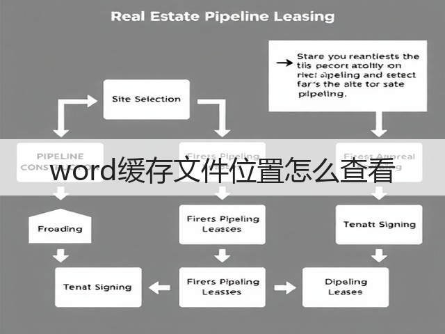 word缓存文件位置怎么查看(图2) word缓存文件位置怎么查看(图2)
