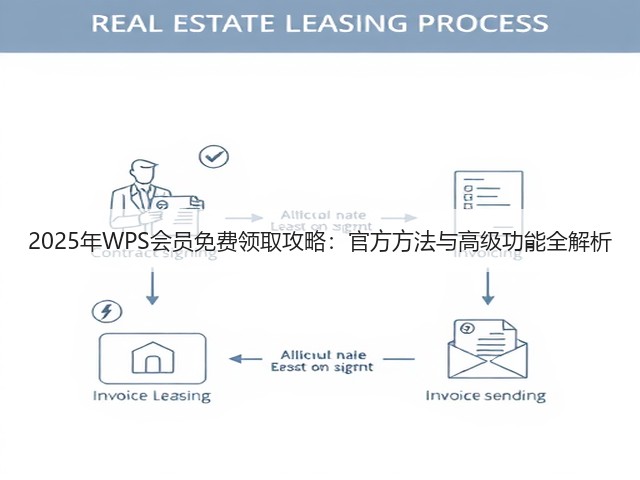 2025年WPS会员免费领取攻略:官方方法与高级功能全解析(图3) 2025年WPS会员免费领取攻略:官方方法与高级功能全解析(图3)