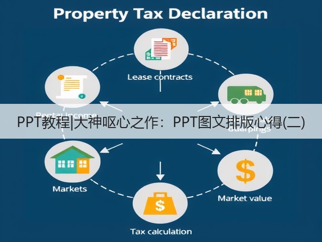 PPT教程|大神呕心之作:PPT图文排版心得(二)(图1) PPT教程|大神呕心之作:PPT图文排版心得(二)(图1)