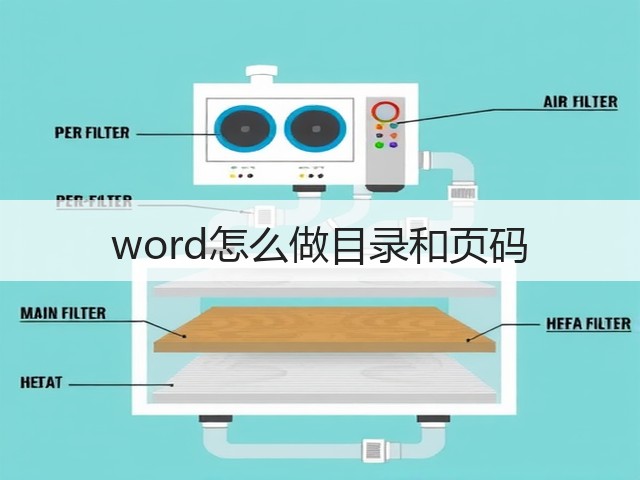 word怎么做目录和页码(图1)