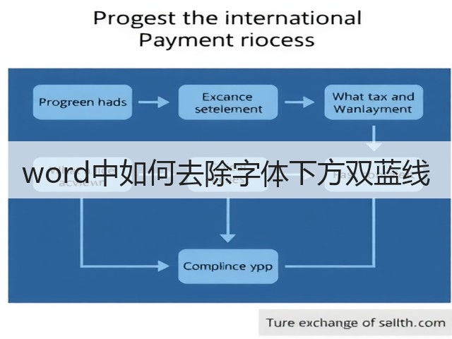 word中如何去除字体下方双蓝线(图1) word中如何去除字体下方双蓝线(图1)