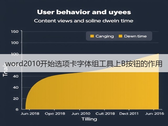 word2010开始选项卡字体组工具上B按钮的作用(图1) word2010开始选项卡字体组工具上B按钮的作用(图1)