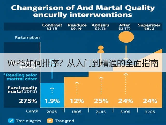 WPS如何排序?从入门到精通的全面指南(图3) WPS如何排序?从入门到精通的全面指南(图3)