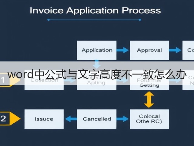 word中公式与文字高度不一致怎么办(图2)