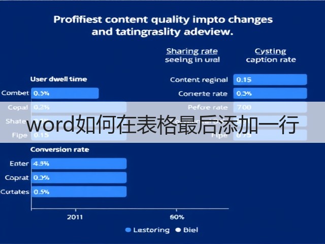 word如何在表格最后添加一行(图1)