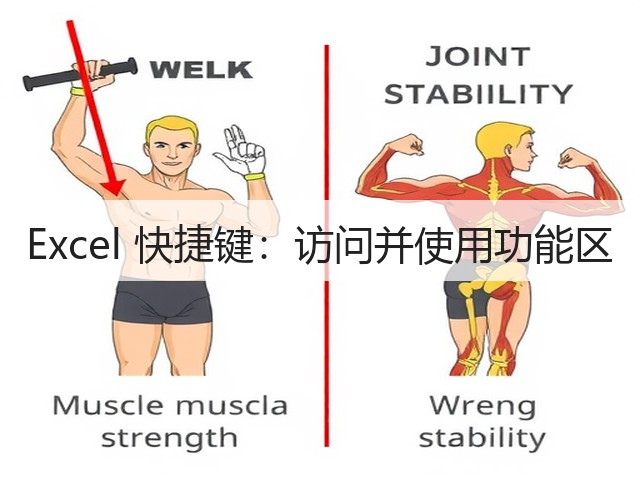 Excel 快捷键:访问并使用功能区(图1) Excel 快捷键:访问并使用功能区(图1)