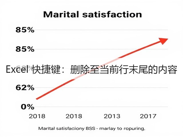 Excel 快捷键：删除至当前行末尾的内容(图3)