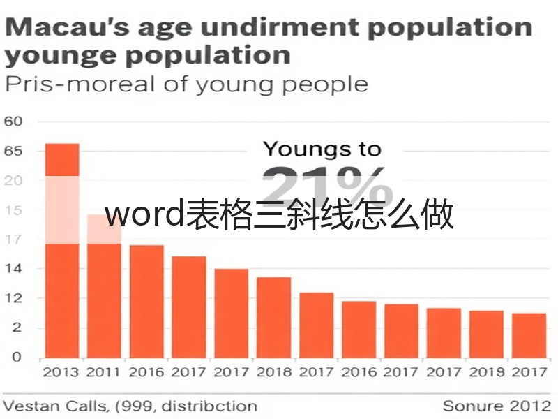 word表格三斜线怎么做 - 诺云壹观办公网