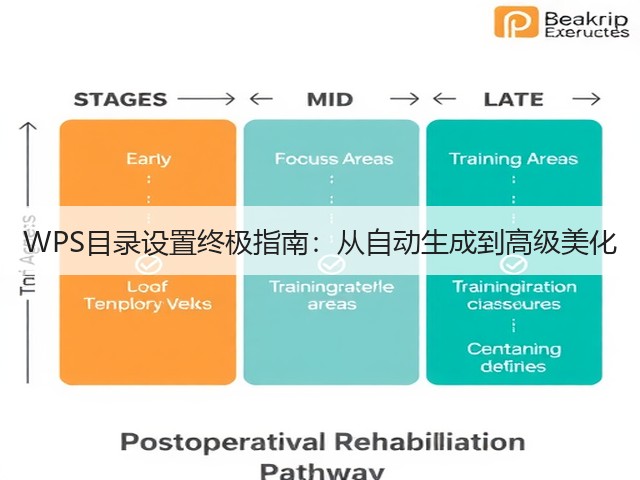WPS目录设置终极指南:从自动生成到高级美化(图1) WPS目录设置终极指南:从自动生成到高级美化(图1)