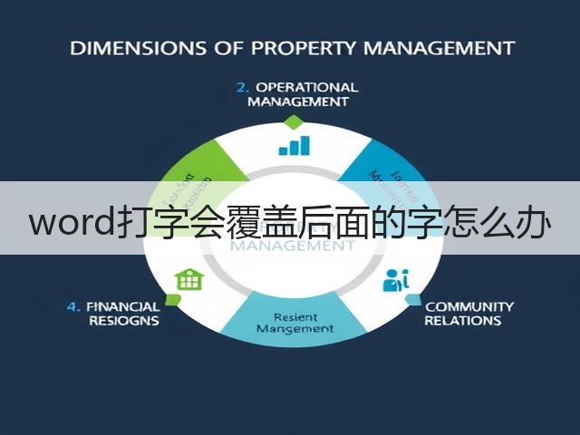 word打字会覆盖后面的字怎么办(图1) word打字会覆盖后面的字怎么办(图1)