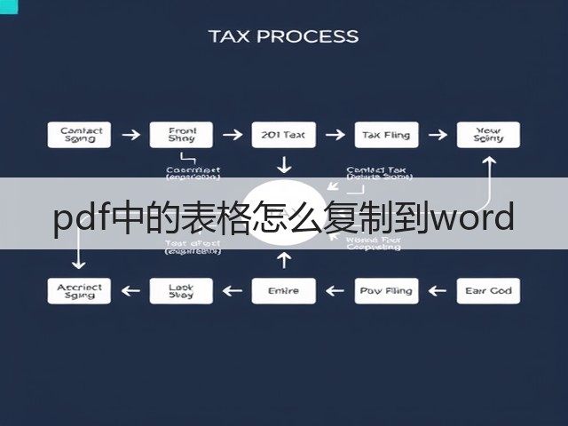 pdf中的表格怎么复制到word(图3) pdf中的表格怎么复制到word(图3)