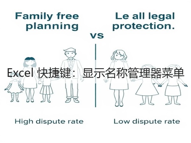 Excel 快捷键:显示名称管理器菜单(图2) Excel 快捷键:显示名称管理器菜单(图2)