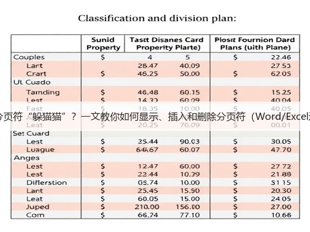 WPS分页符“躲猫猫”？一文教你如何显示、插入和删除分页符（Word/Excel适用）(图3)