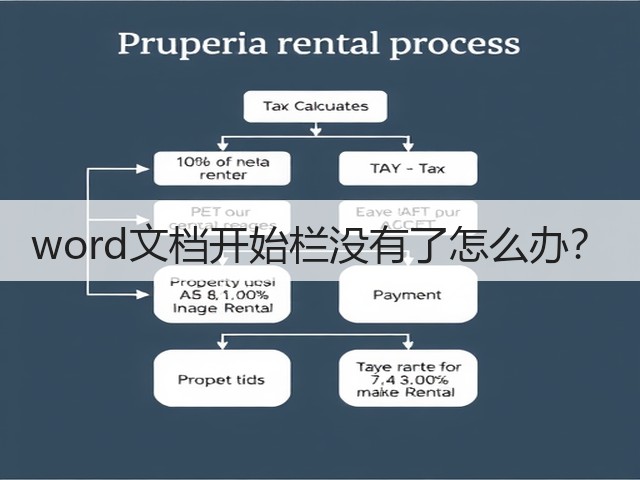 word文档开始栏没有了怎么办？(图3)