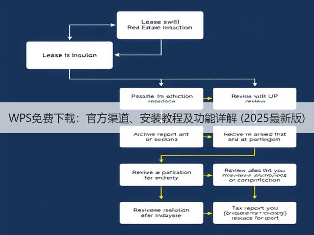 WPS免费下载:官方渠道、安装教程及功能详解 (2025最新版)(图3) WPS免费下载:官方渠道、安装教程及功能详解 (2025最新版)(图3)