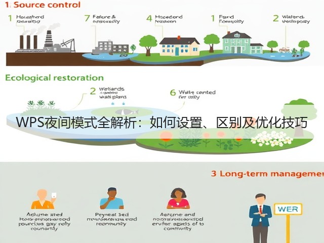 WPS夜间模式全解析:如何设置、区别及优化技巧(图2) WPS夜间模式全解析:如何设置、区别及优化技巧(图2)