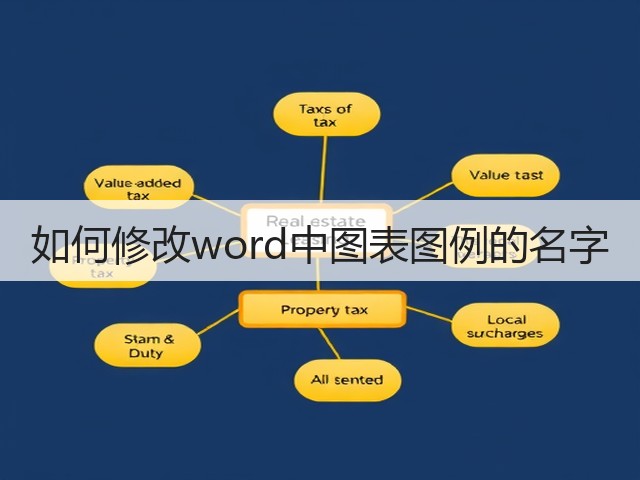 如何修改word中图表图例的名字(图2)