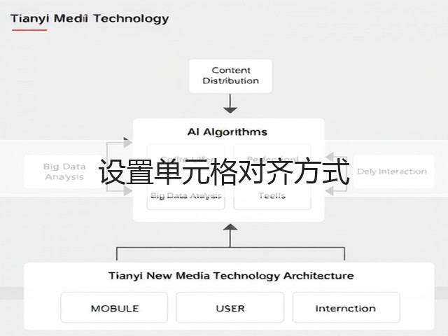 设置单元格对齐方式(图2) 设置单元格对齐方式(图2)