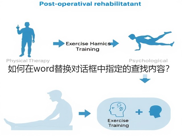 如何在word替换对话框中指定的查找内容?(图3) 如何在word替换对话框中指定的查找内容?(图3)