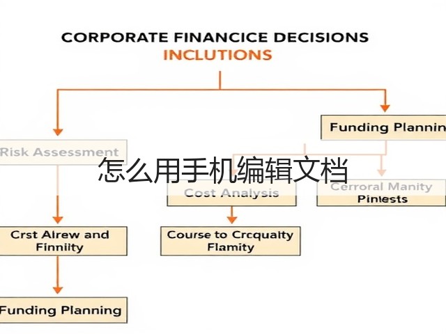 怎么用手机编辑文档(图3)