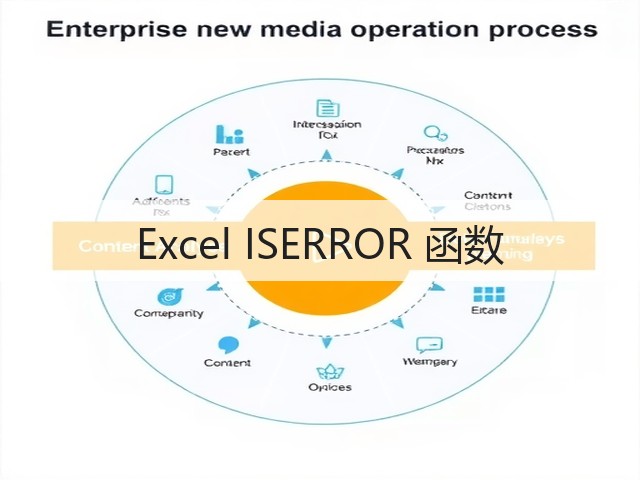 Excel ISERROR 函数(图1)