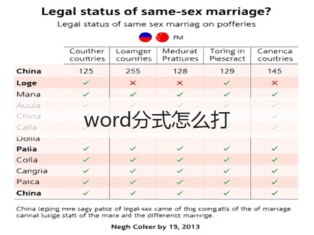 word分式怎么打(图3) word分式怎么打(图3)