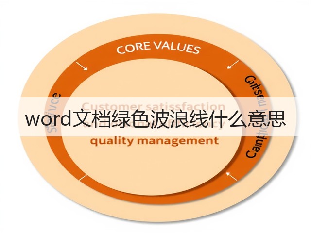 word文档绿色波浪线什么意思(图3) word文档绿色波浪线什么意思(图3)