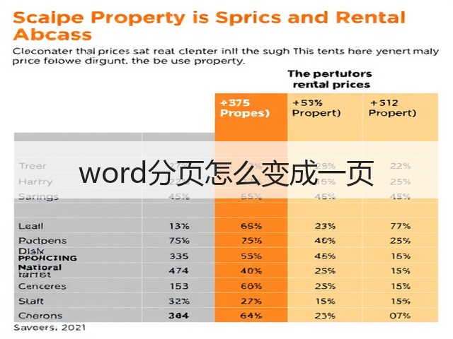 word分页怎么变成一页(图2) word分页怎么变成一页(图2)