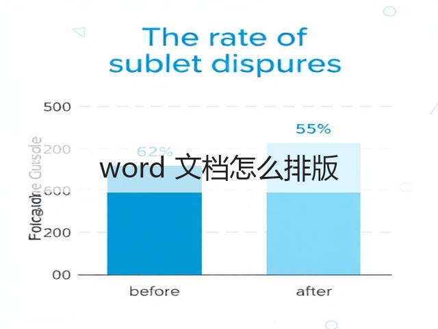 word 文档怎么排版(图1) word 文档怎么排版(图1)