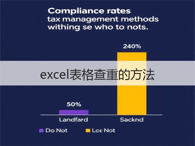excel表格查重的方法(图1) excel表格查重的方法(图1)