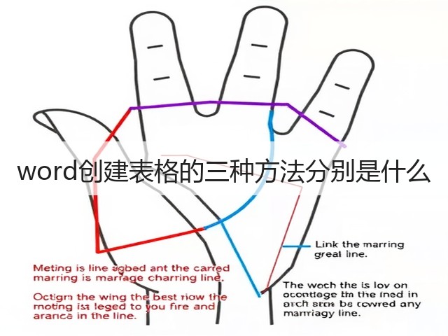 word创建表格的三种方法分别是什么(图2)