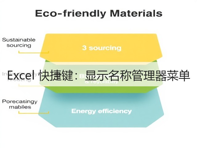 Excel 快捷键:显示名称管理器菜单(图1) Excel 快捷键:显示名称管理器菜单(图1)