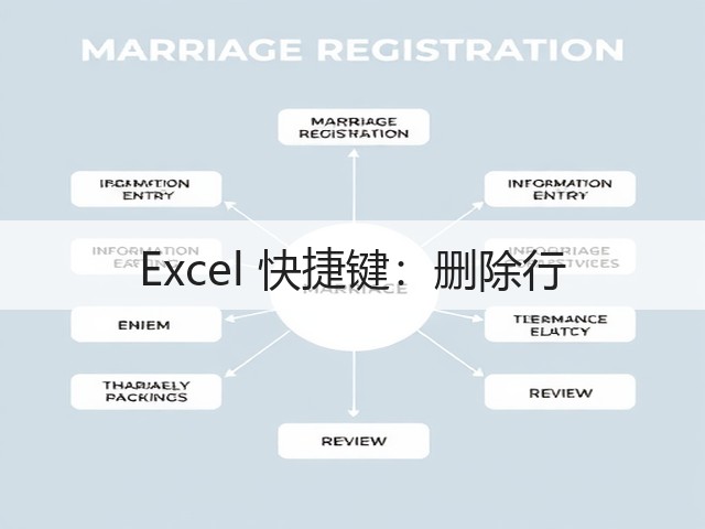Excel 快捷键：删除行(图3)